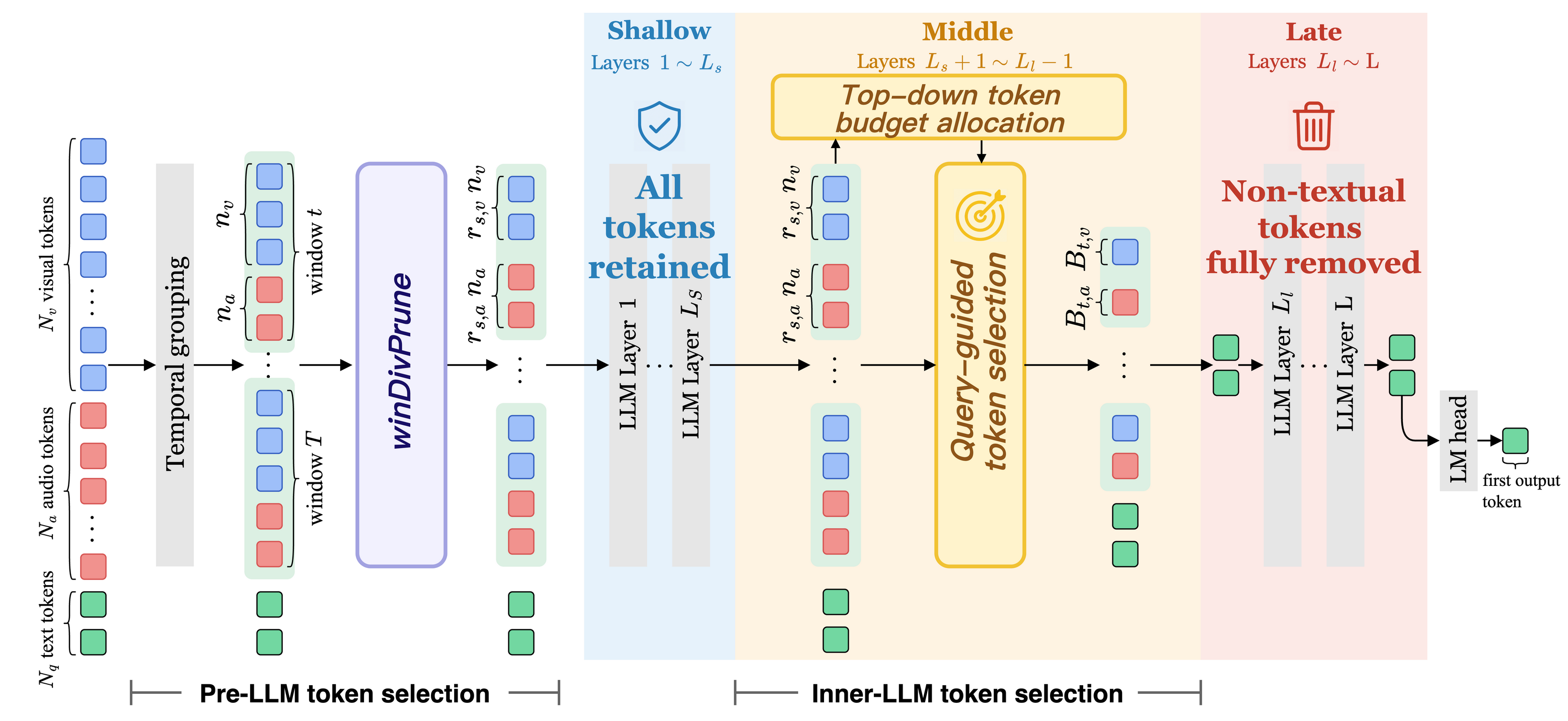 SEATS method overview