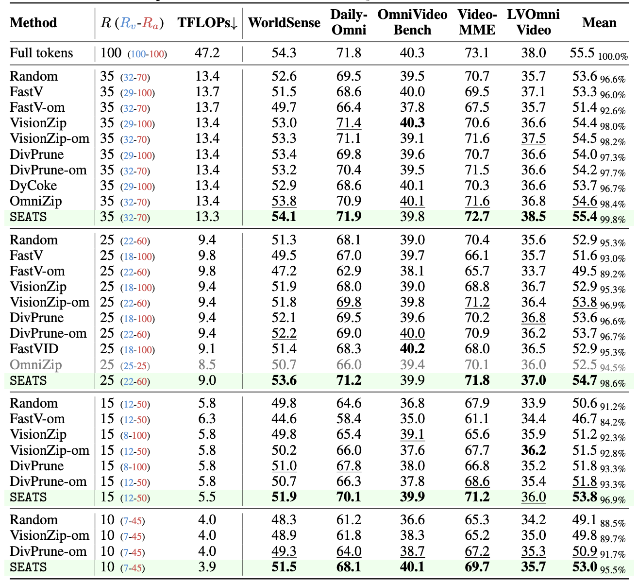 Qwen3-Omni-30B results